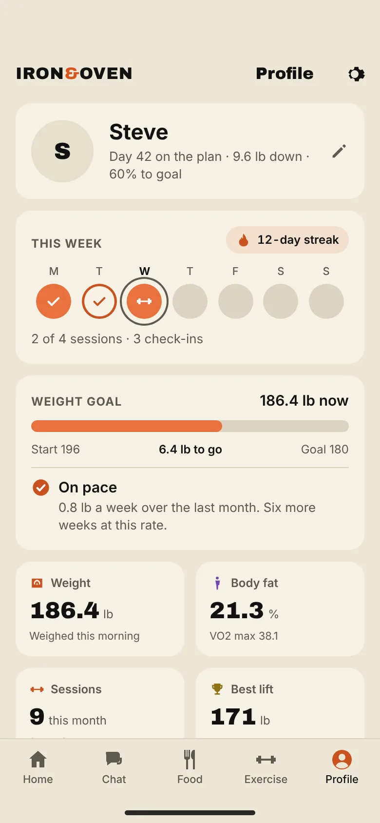 Profile in light mode: this week's sessions, a 12-day streak and the weight goal
